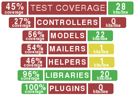Code Coverage for matthew342/simplecov-badge